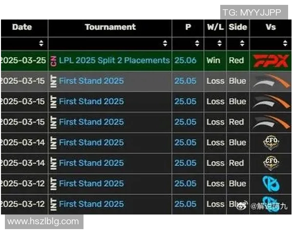 全球挑战赛TES战队积分领先以51分稳居S15电竞榜首位置