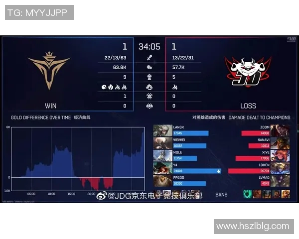 电竞比分冠军杯点评JDG团队配合表现分析与战术解读 电竞比分冠军杯点评JDG团队配合表现分析与战术解读