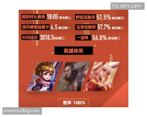 电竞数据王者荣耀战术排行榜V5强势登顶第3名引发玩家热议与关注