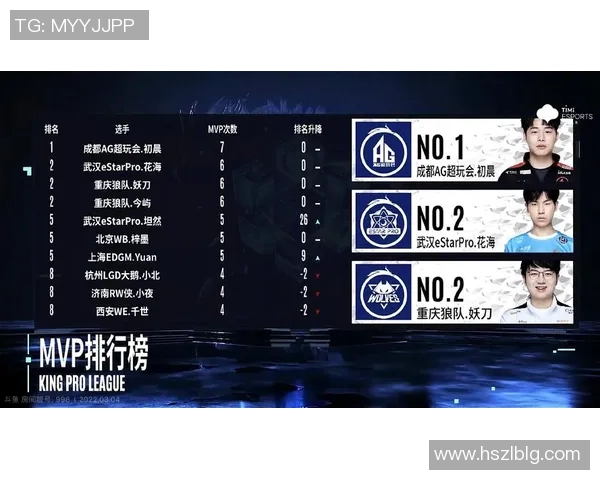 esports数据王者荣耀战术新风潮LNG战队领跑最新TOP10榜单解析