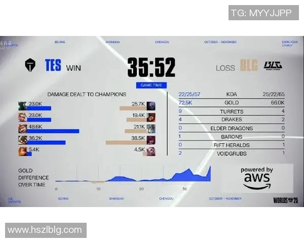 2026电竞新闻S15LOL赛事中V5战队个人能力排名创新高引发热议 2026电竞新闻S15LOL赛事中V5战队个人能力排名创新高引发热议